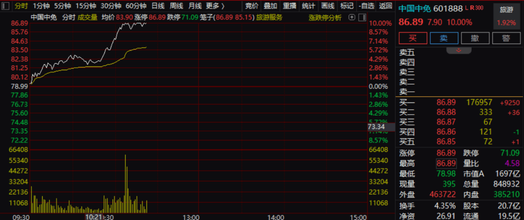 刚刚<strong></p>
<p>银信科技股票</strong>，直线拉升！三大利好，集中来袭！