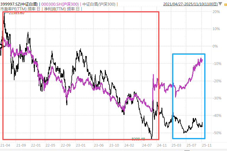 白酒的至暗时刻<strong></p>
<p>银信科技股票</strong>，过去了吗？