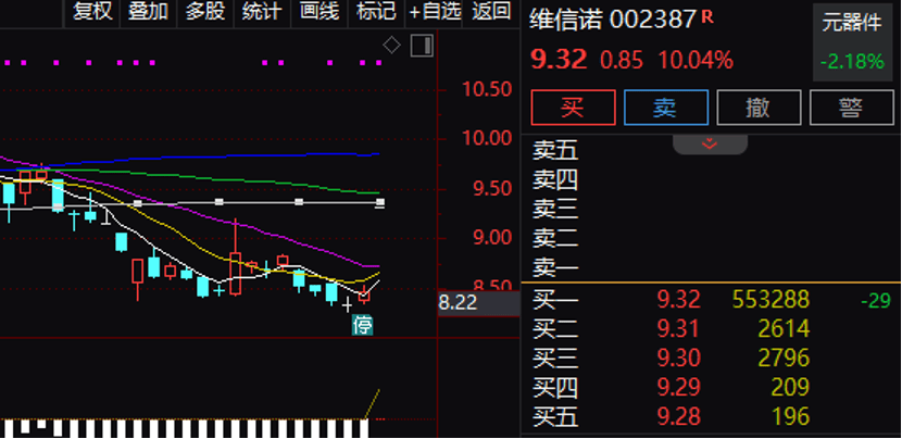 逾55万手封单！002387“一字”涨停<strong></p>
<p>七匹狼股票</strong>，控制权拟变更