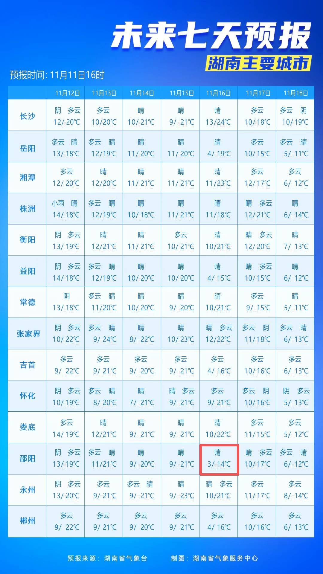 最低3℃<strong></p>
<p>七匹狼股票</strong>!长沙接下来的气温……