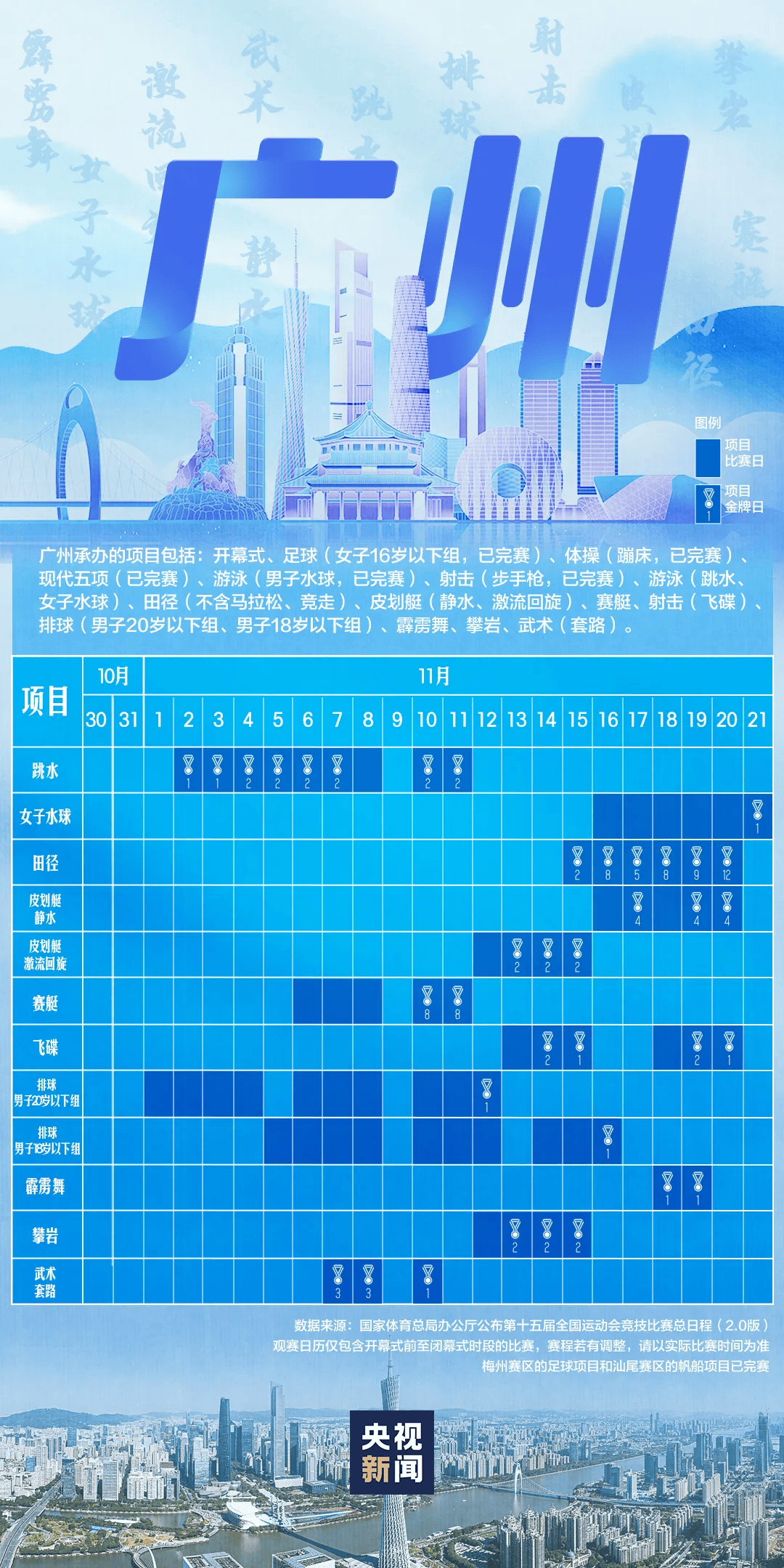 全运会男子三人篮球赛<strong></p>
<p>七匹狼股票</strong>，陈国豪、周泽源代表广东队出战，战胜江苏队取得开门红！
