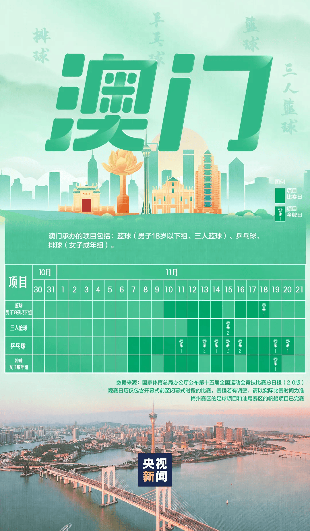 全运会男子三人篮球赛<strong></p>
<p>七匹狼股票</strong>，陈国豪、周泽源代表广东队出战，战胜江苏队取得开门红！