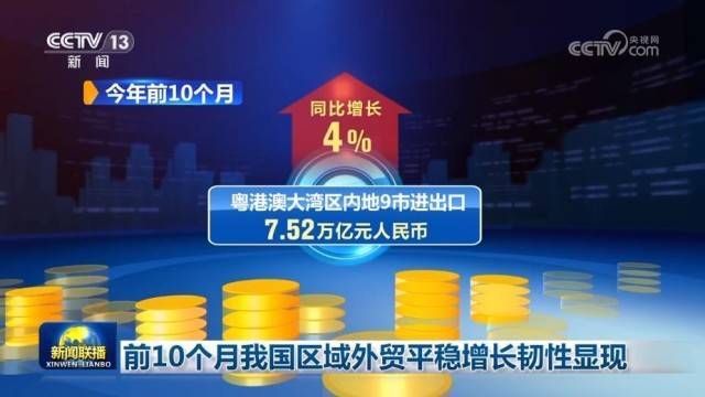 前10个月<strong></p>
<p>七匹狼股票</strong>我国区域外贸平稳增长韧性显现