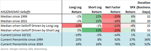 美股还会跌多久?历史数据看<strong></p>
<p>龙湖股票</strong>,大涨后抛售潮平均持续25个交易日,当前已经21天了