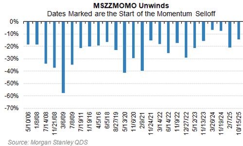 美股还会跌多久?历史数据看<strong></p>
<p>龙湖股票</strong>,大涨后抛售潮平均持续25个交易日,当前已经21天了