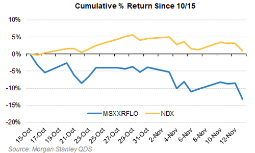 美股还会跌多久?历史数据看<strong></p>
<p>龙湖股票</strong>,大涨后抛售潮平均持续25个交易日,当前已经21天了