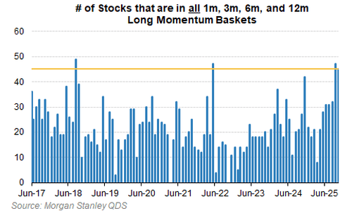 美股还会跌多久?历史数据看<strong></p>
<p>龙湖股票</strong>,大涨后抛售潮平均持续25个交易日,当前已经21天了