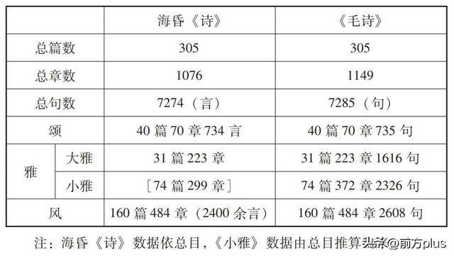 海昏侯墓发现最早的完整《诗经》<strong></p>
<p>龙湖股票</strong>?这是个乌龙