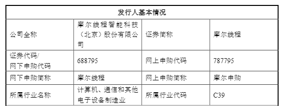 “中国版英伟达”<strong></p>
<p>龙湖股票</strong>，新股申购日期定了→