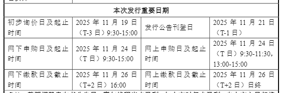 “中国版英伟达”<strong></p>
<p>龙湖股票</strong>，新股申购日期定了→