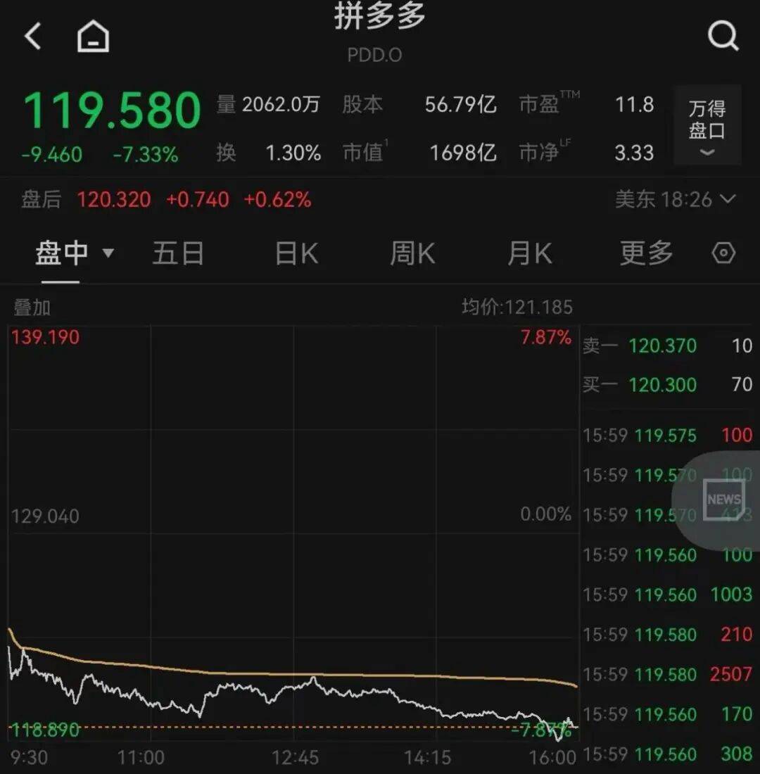 突发<strong></p>
<p>鄂尔多斯股票</strong>，大跌！