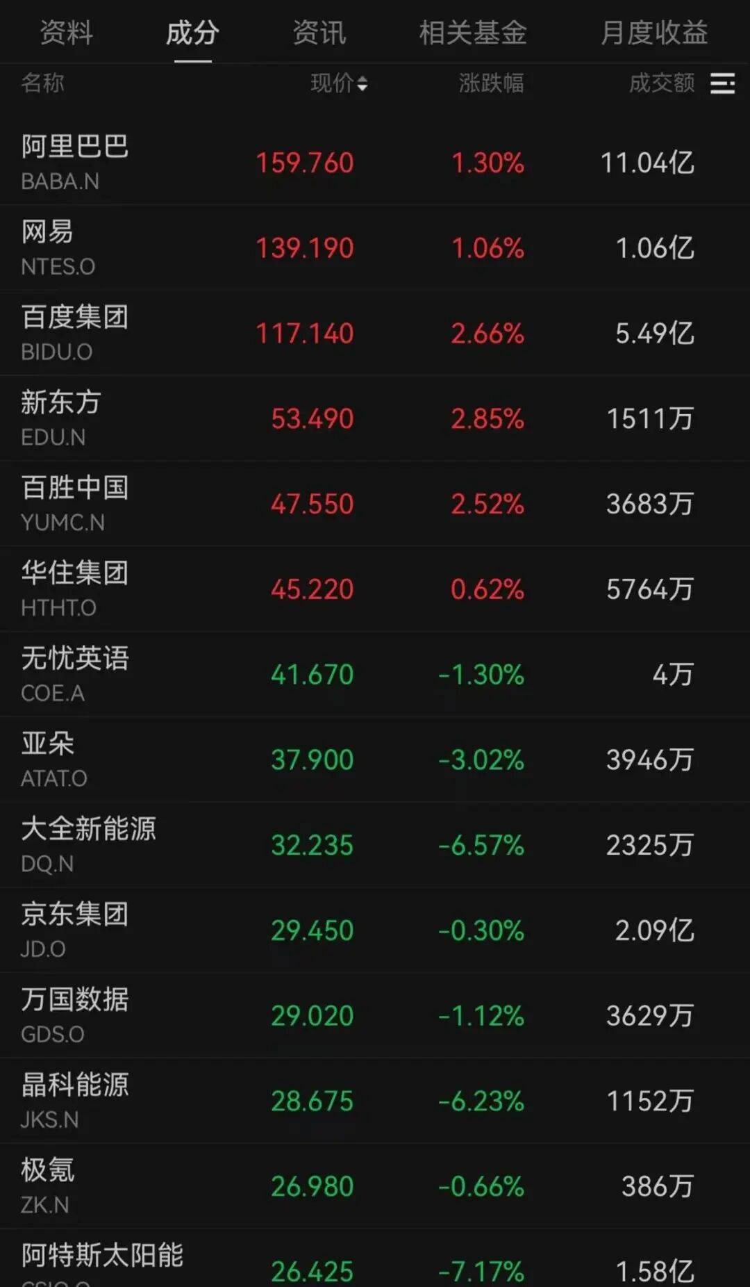 突发<strong></p>
<p>鄂尔多斯股票</strong>，大跌！