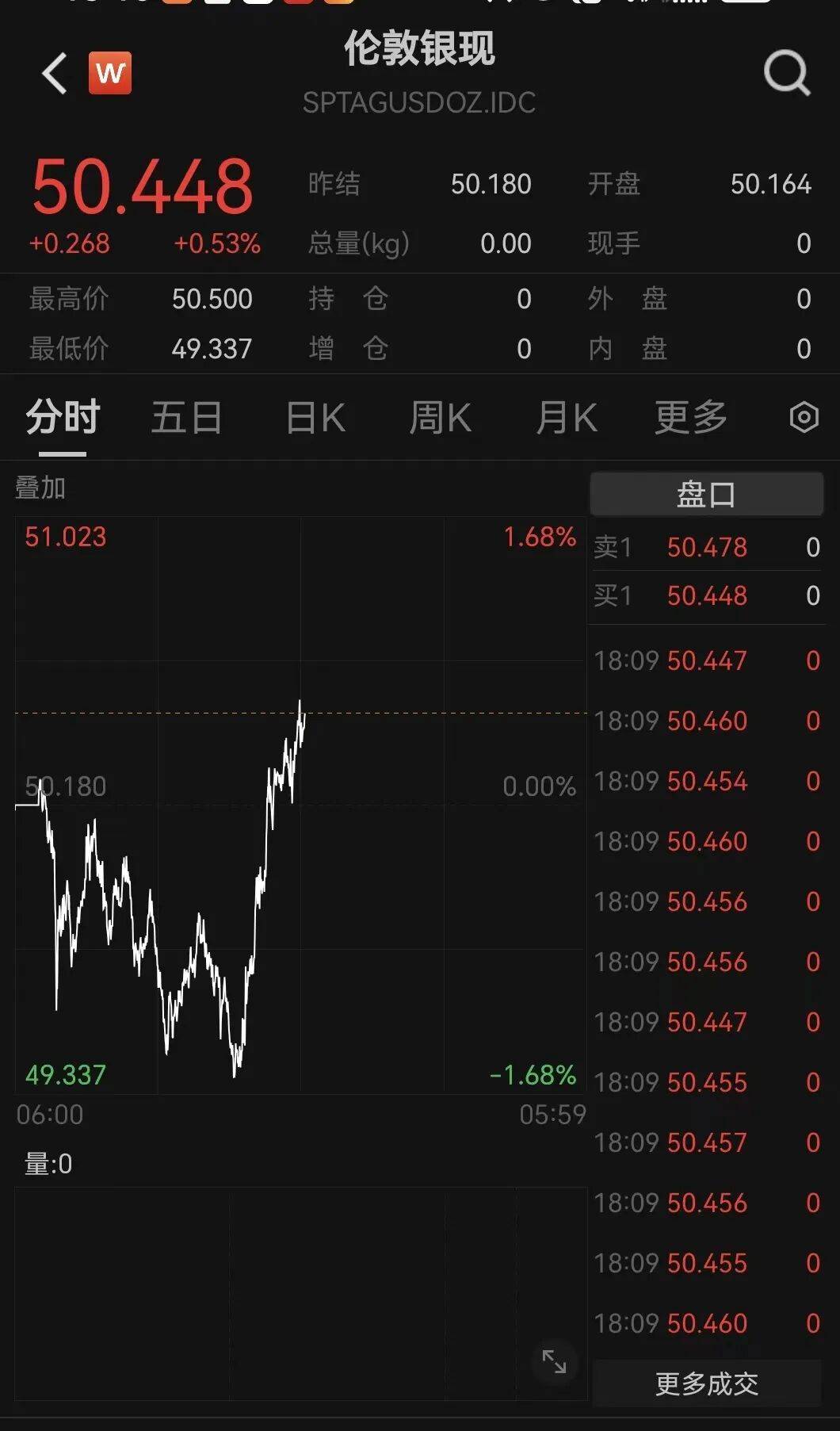 刚刚！金价<strong></p>
<p>鄂尔多斯股票</strong>，大逆转！美联储，降息大消息！