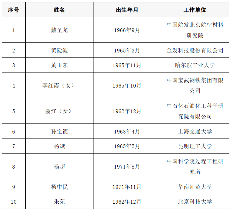 2025年两院院士增选结果公布<strong></p>
<p>中海达股票</strong>!快来看看上海有哪些科学家、科技专家当选→