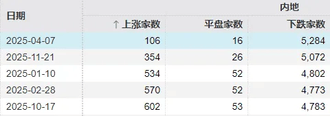 今天<strong></p>
<p>中海达股票</strong>,“恐慌盘”终于出现了,你慌了吗?