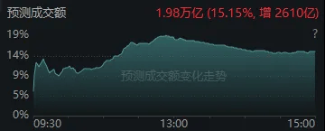 今天<strong></p>
<p>中海达股票</strong>,“恐慌盘”终于出现了,你慌了吗?