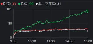 今天<strong></p>
<p>中海达股票</strong>,“恐慌盘”终于出现了,你慌了吗?