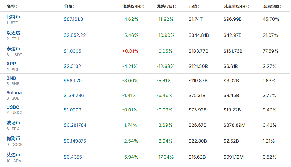 全线大跌<strong></p>
<p>中海达股票</strong>!23万人爆仓!59亿“灰飞烟灭”......