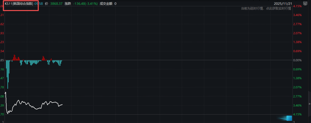 亚太股市<strong></p>
<p>中海达股票</strong>,全线重挫!