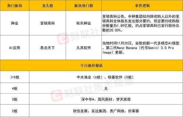 每日收评创业板指放量跌超4%<strong></p>
<p>中海达股票</strong>,全市场不足400股飘红,近百股跌停