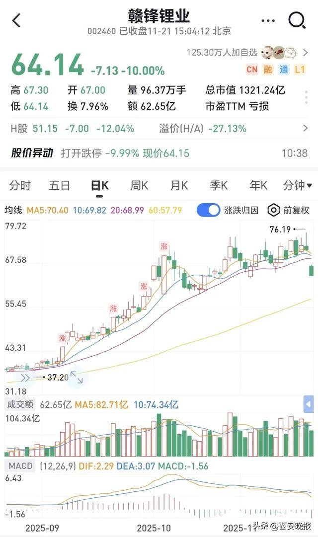 跳水!超5000只个股下跌<strong></p>
<p>中海达股票</strong>,创业板重挫4%!