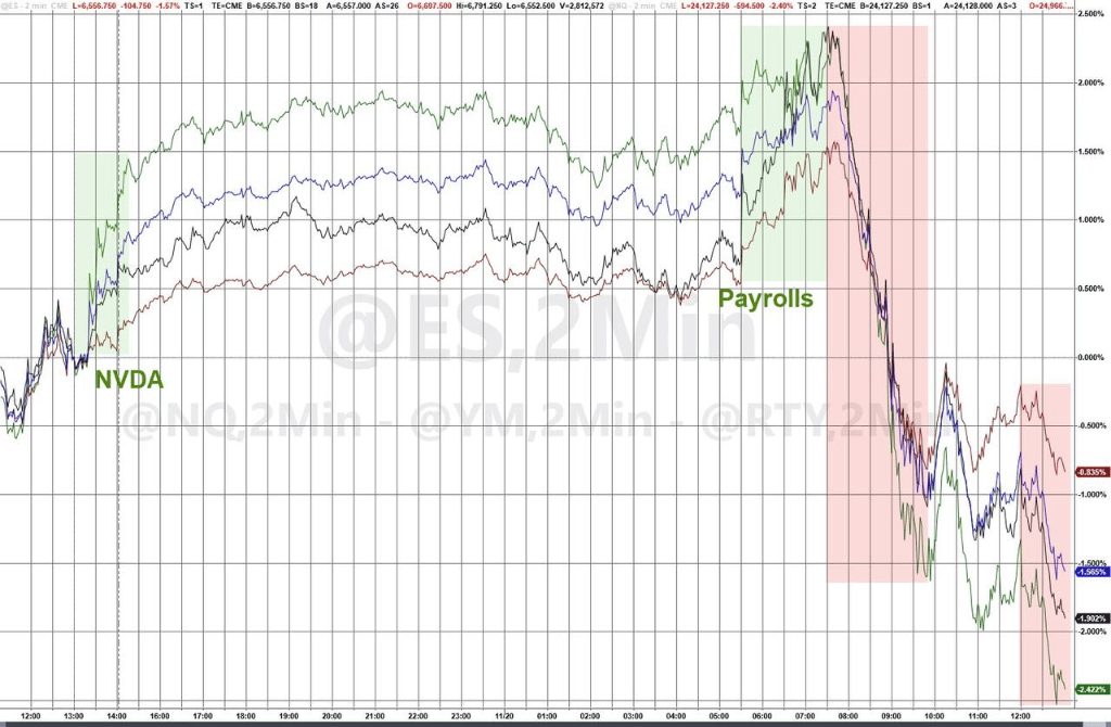 隔夜<strong></p>
<p>中海达股票</strong>,美股为何巨震暴跌?高盛给出九大理由