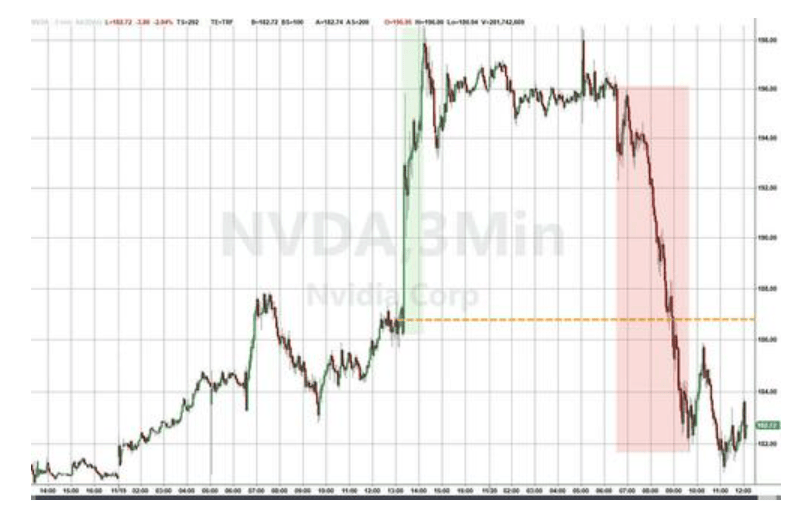 隔夜<strong></p>
<p>中海达股票</strong>,美股为何巨震暴跌?高盛给出九大理由