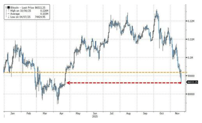 隔夜<strong></p>
<p>中海达股票</strong>,美股为何巨震暴跌?高盛给出九大理由