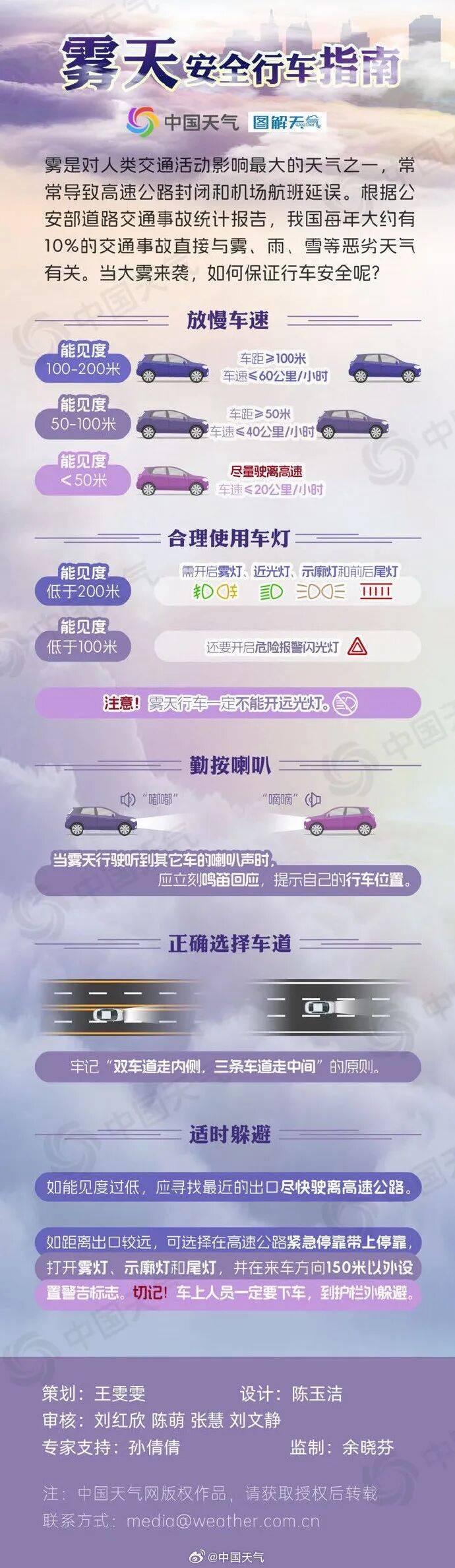 未来三天全省晴,气温缓慢回升<strong></p>
<p>中海达股票</strong>。明晨淮河以南部分地区有雾或浓雾