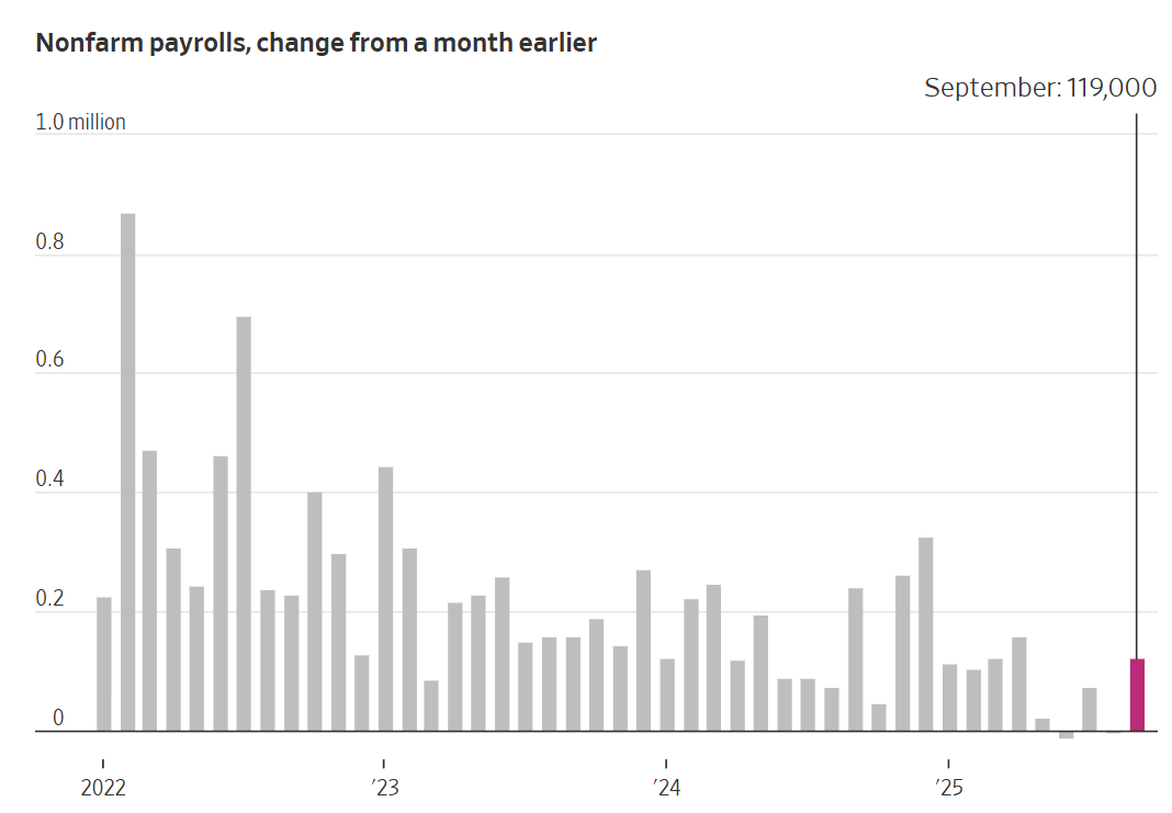 刚刚！美联储，降息大消息！