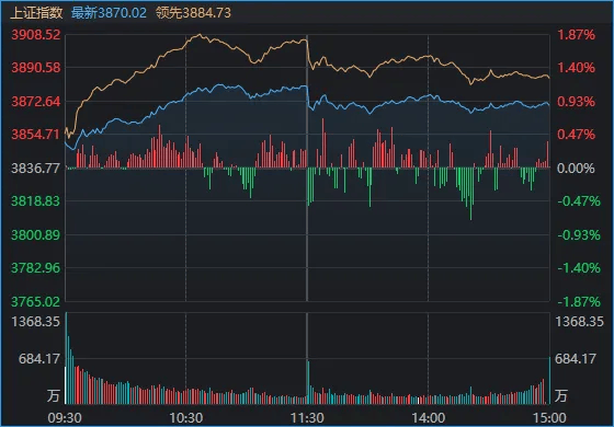 连续两日反弹后<strong></p>
<p>今天股票行情</strong>，A股到了哪一步？明天，注意这个变化