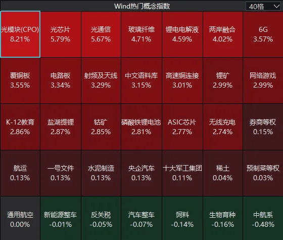 连续两日反弹后<strong></p>
<p>今天股票行情</strong>，A股到了哪一步？明天，注意这个变化