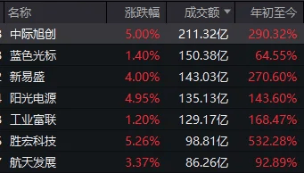 连续两日反弹后<strong></p>
<p>今天股票行情</strong>，A股到了哪一步？明天，注意这个变化