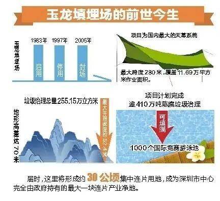 深圳110米高“垃圾山”连根拔起<strong></p>
<p>正虹科技股票</strong>!你以为的“负资产”被盘活了!