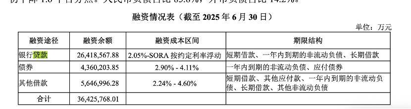 万科贷款超2600亿<strong></p>
<p>正虹科技股票</strong>，机构称债务风险对银行体系影响有限