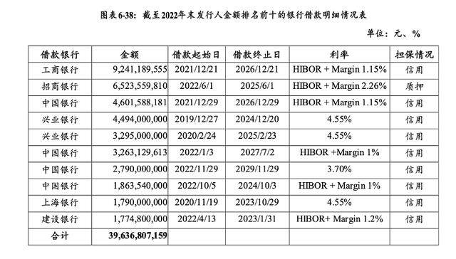 万科贷款超2600亿<strong></p>
<p>正虹科技股票</strong>，机构称债务风险对银行体系影响有限