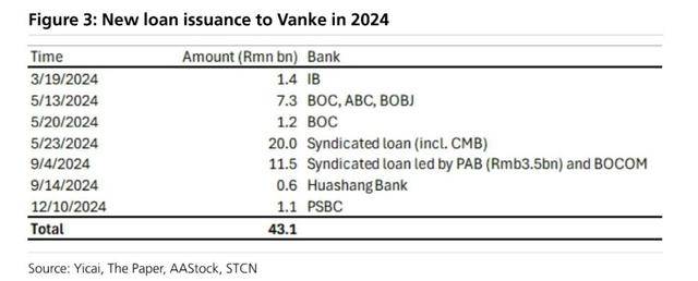 万科贷款超2600亿<strong></p>
<p>正虹科技股票</strong>，机构称债务风险对银行体系影响有限