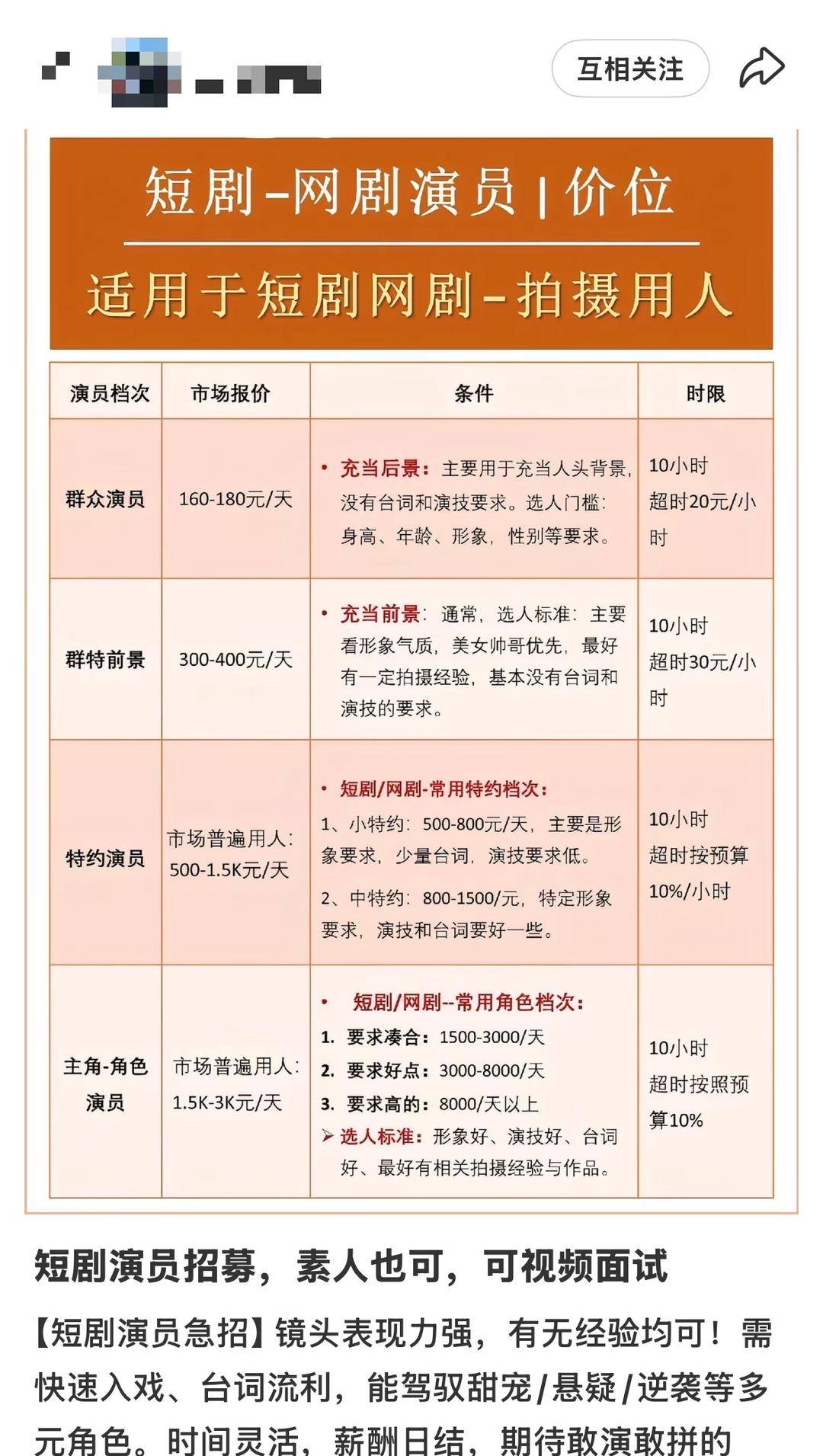 日薪300元招特约演员<strong></p>
<p>正虹科技股票</strong>，进组拍戏先交近万元集训费？业内人士揭短剧演员招募利益链