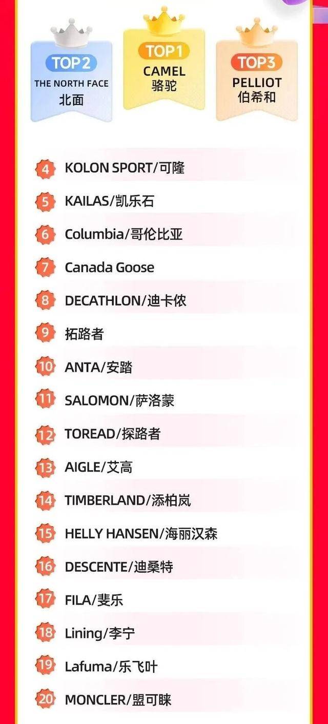 中产最爱的羽绒服<strong></p>
<p>华新水泥股票</strong>,忽然卖不动了?