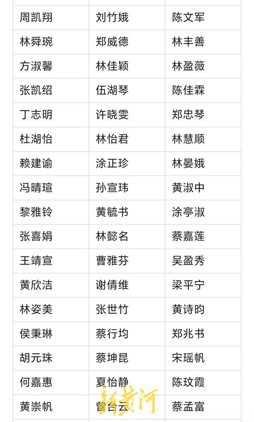 河南濮阳一中小学生书写大赛获奖名单大量照搬网络人名库<strong></p>
<p>中船防务股票</strong>?当地回应