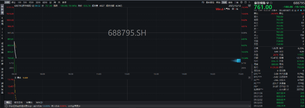 A股三大指数翻红<strong></p>
<p>深圳能源股票</strong>，创业板涨0.65%，商业航天领涨，房地产领跌，摩尔线程走弱，港股高开高走，恒指、恒科指涨超1%，科技股普涨，有色强势