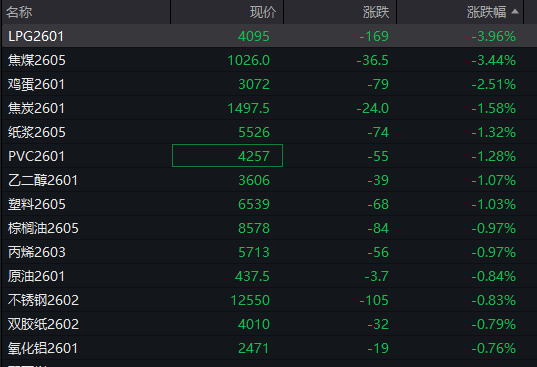 A股三大指数翻红<strong></p>
<p>深圳能源股票</strong>，创业板涨0.65%，商业航天领涨，房地产领跌，摩尔线程走弱，港股高开高走，恒指、恒科指涨超1%，科技股普涨，有色强势