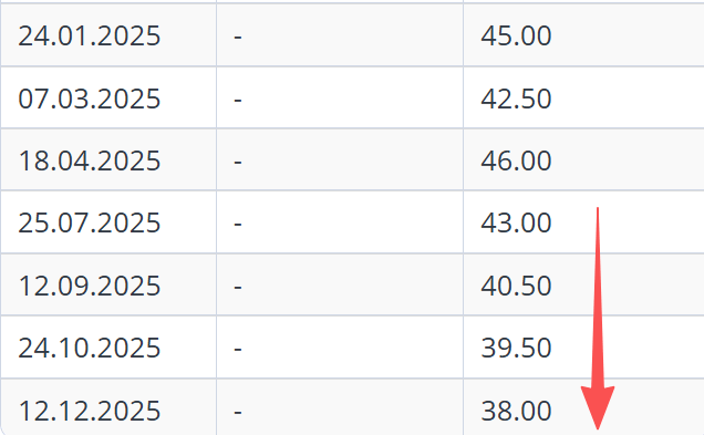 超预期<strong></p>
<p>深圳能源股票</strong>！降息150个基点