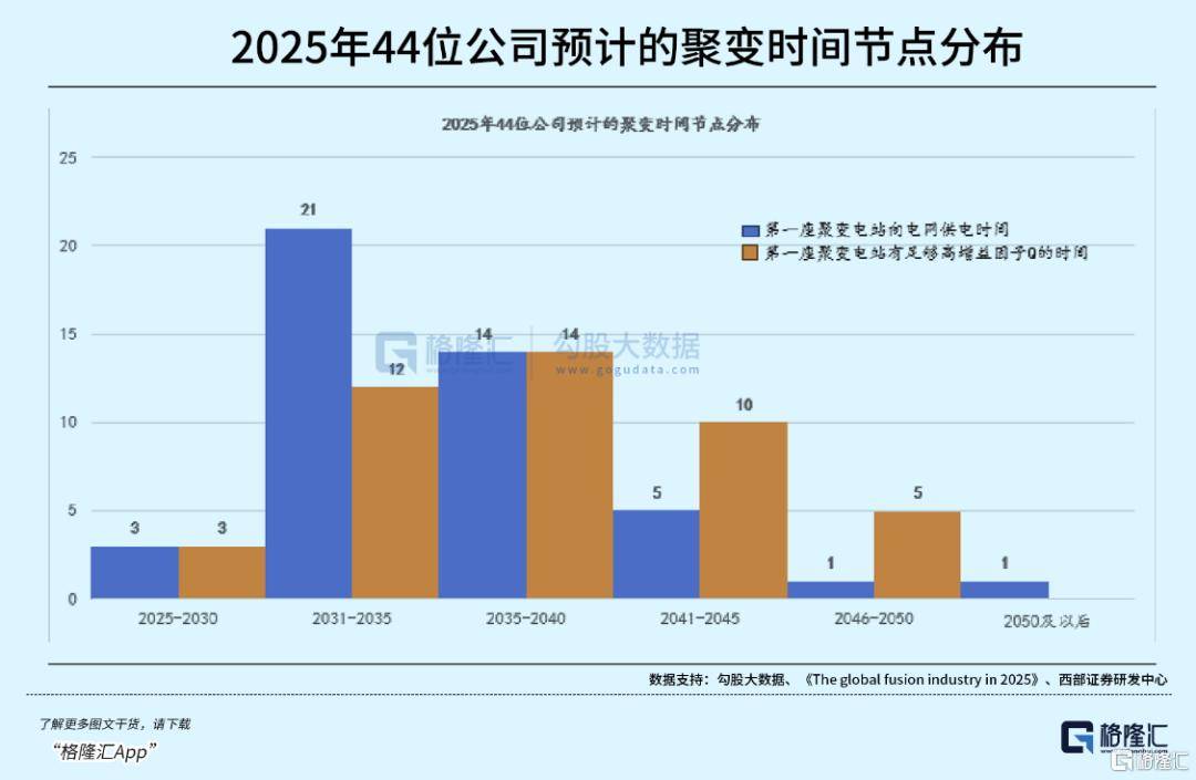 可控核聚变突破在即<strong></p>
<p>天音控股股票</strong>，重构全球能源格局！