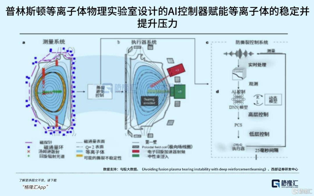 可控核聚变突破在即<strong></p>
<p>天音控股股票</strong>，重构全球能源格局！