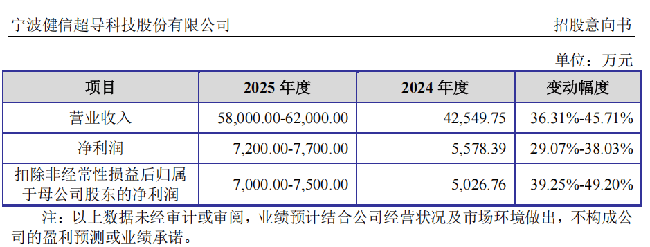 “高中签率”新股<strong></p>
<p>天音控股股票</strong>,来了!