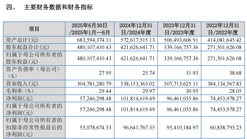 “高中签率”新股<strong></p>
<p>天音控股股票</strong>,来了!