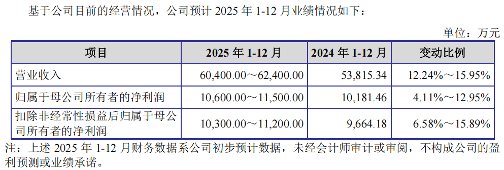 “高中签率”新股<strong></p>
<p>天音控股股票</strong>,来了!