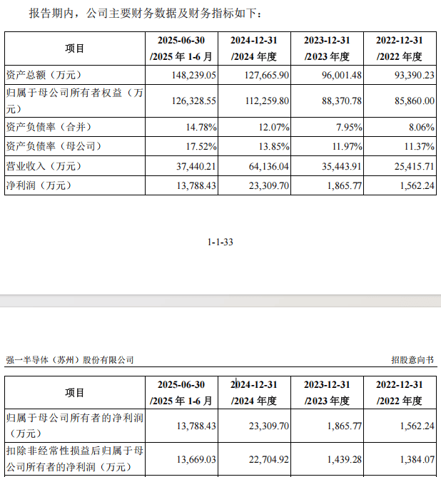 “高中签率”新股<strong></p>
<p>天音控股股票</strong>,来了!