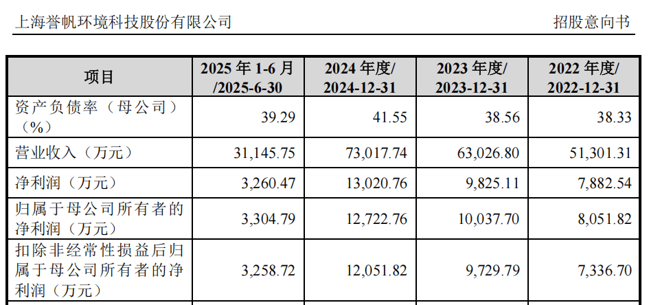 “高中签率”新股<strong></p>
<p>天音控股股票</strong>,来了!